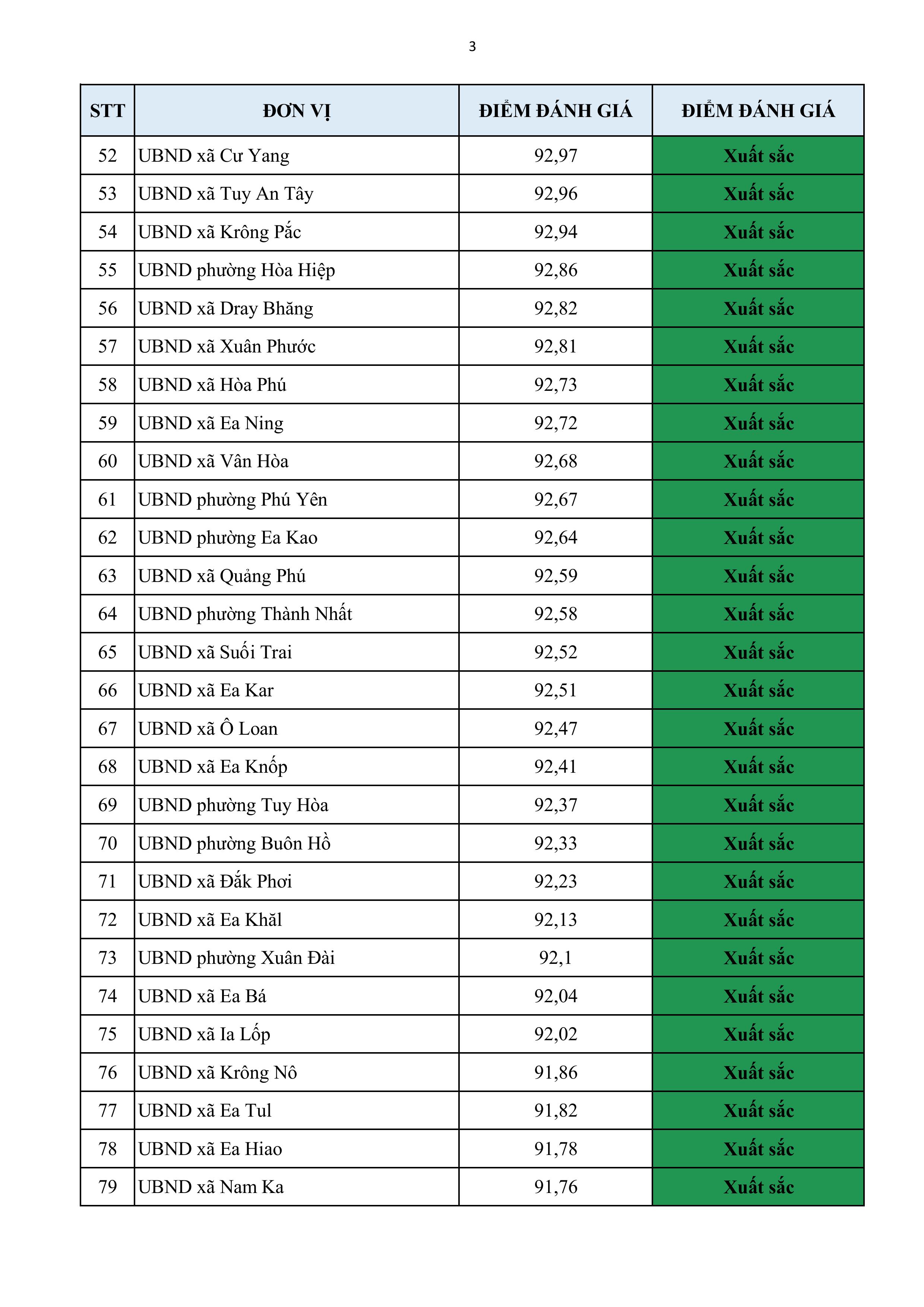 PL II_ Ket_qua_danh_gia_CongDVCQG_cap xa.xlsx-h├¼nh ß║únh-2